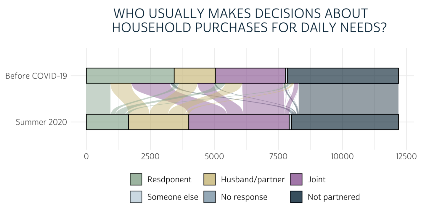 Data Analysis Hub